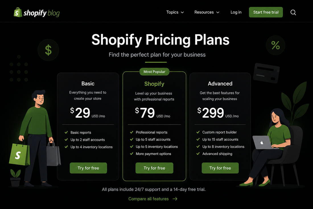 Shopify Pricing 2026: Plans, Fees & Hidden Costs