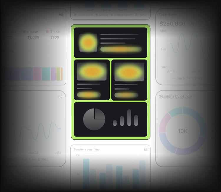 Funnel Analysis & Heatmaps 