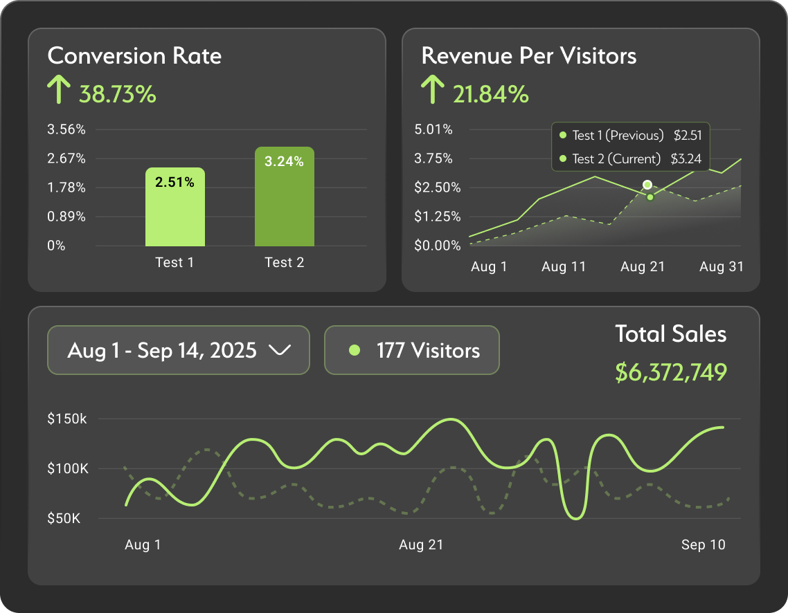 Progress Graph