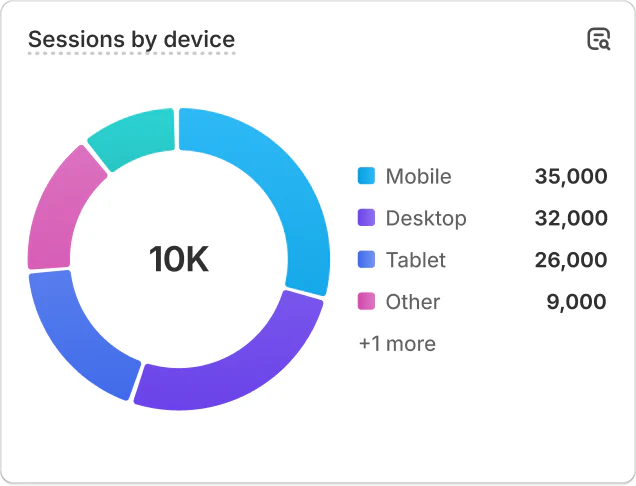 Session by device