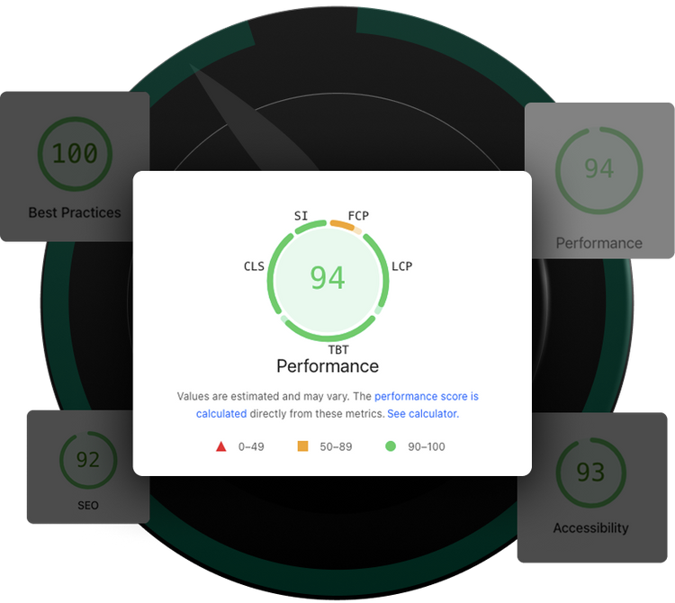 Speed optimization Audit